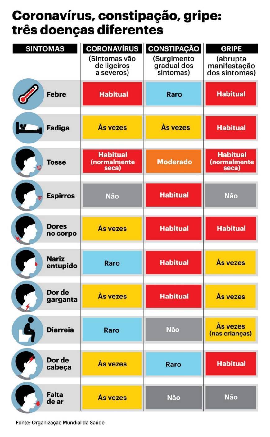 Moda Recomendações da DGS sobre coronavírus/Covid-19 ...