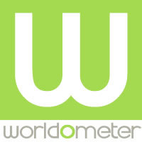 App Worldometers