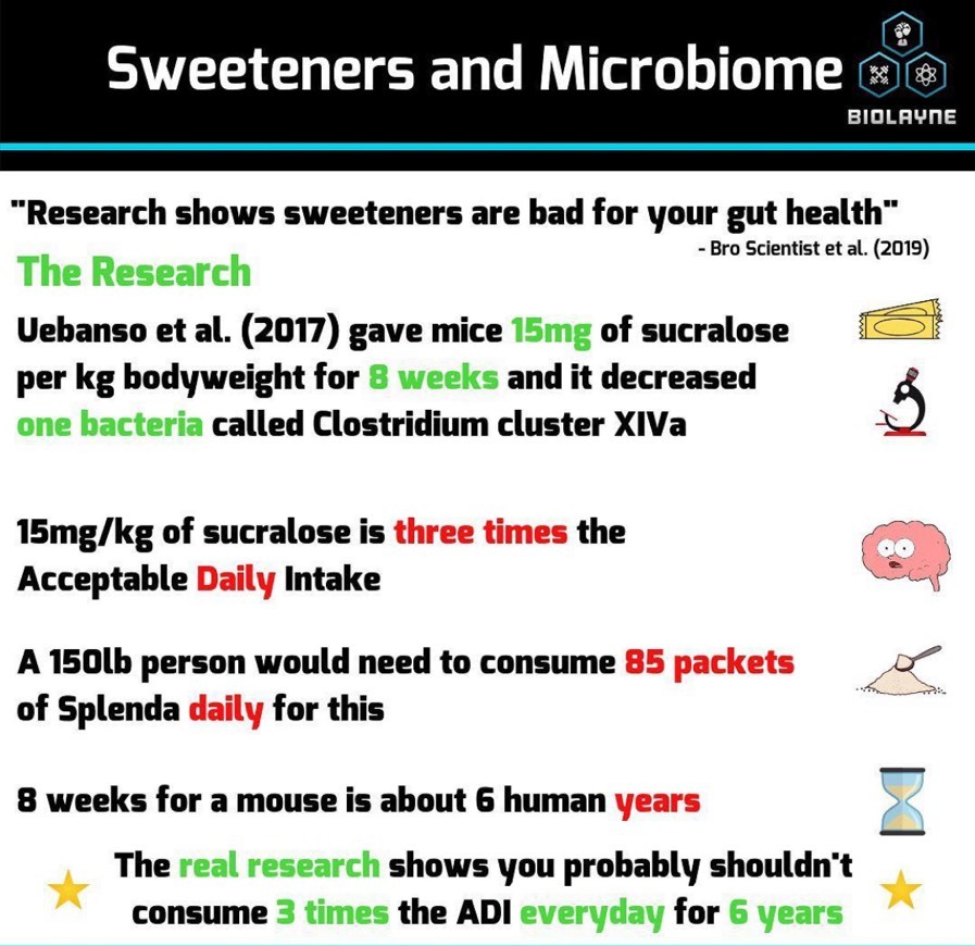 Fashion Sweeteners and Microbiome