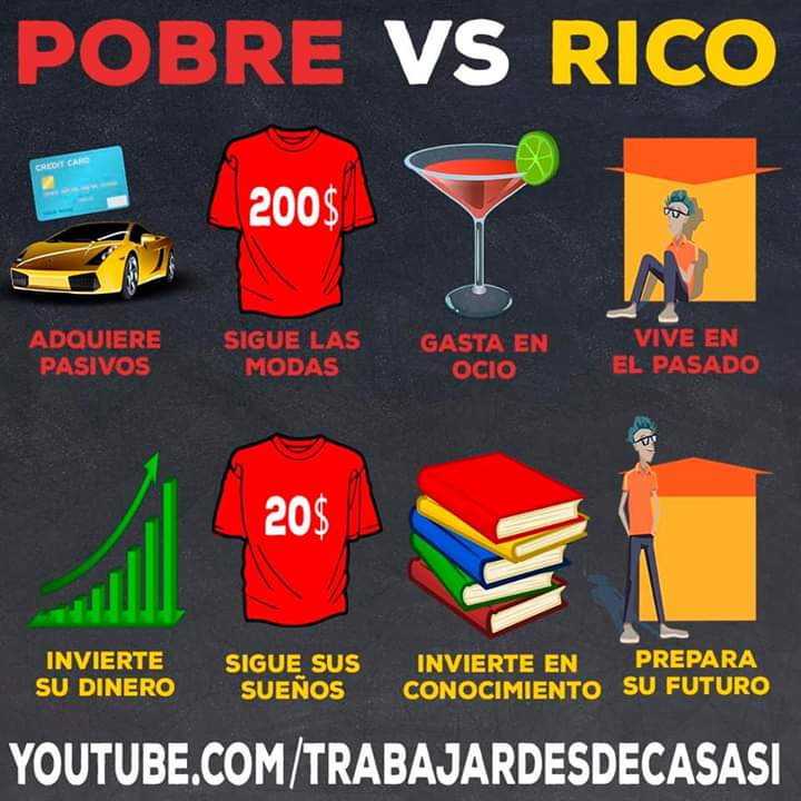 Products Pobre vs rico