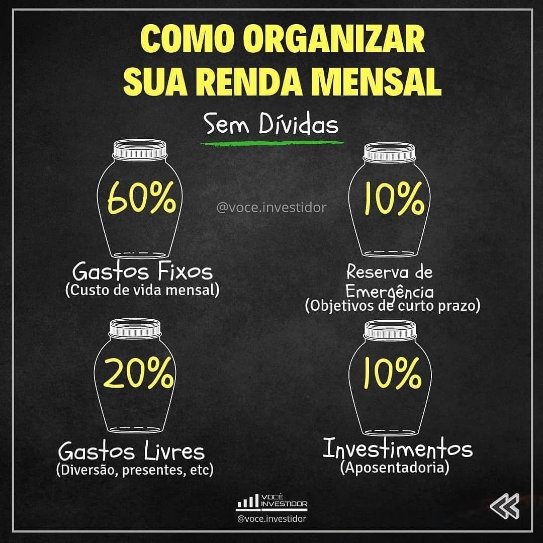 Products Como organizar a sua renda mensal sem dívidas