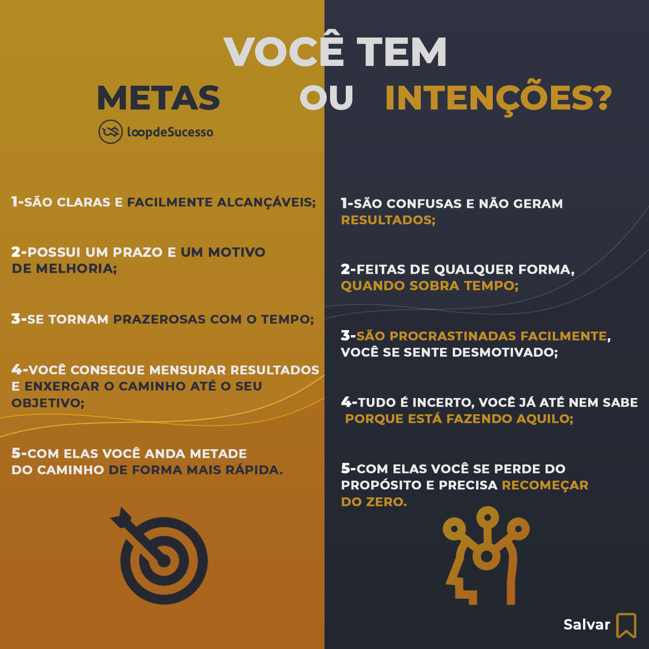 Products Você tem metas ou intenções?