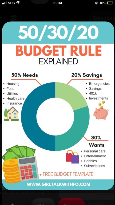 Producto 50/30/20 budget rule