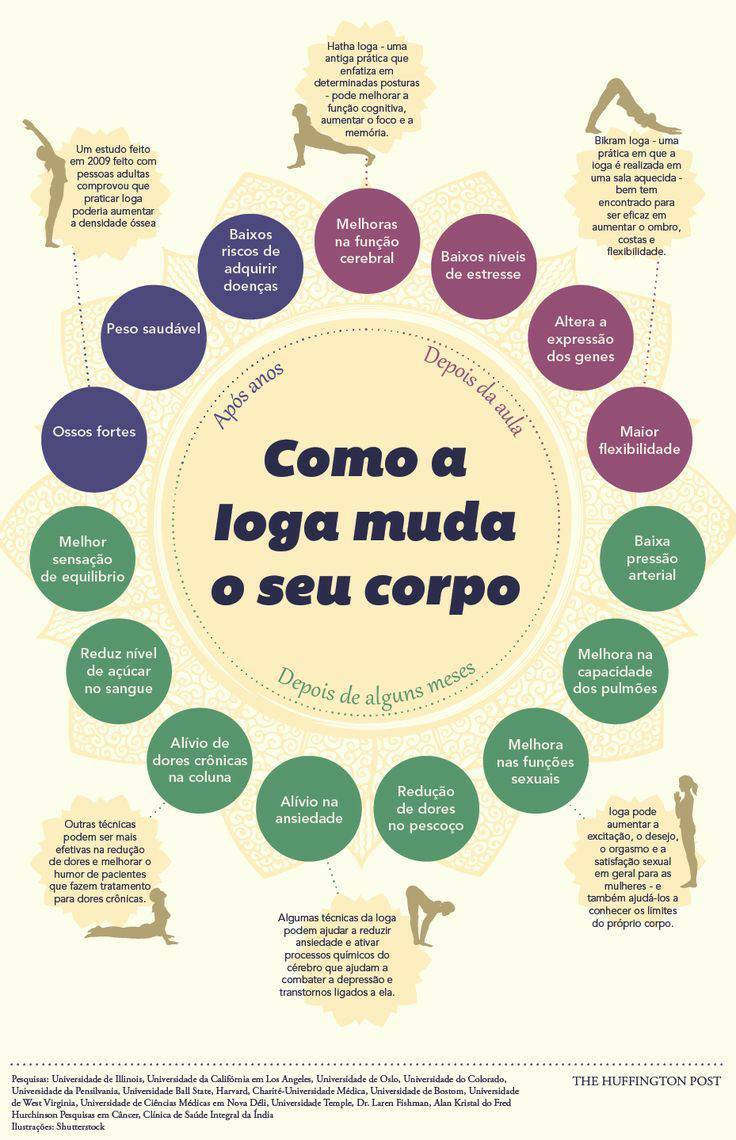 Moda Como a yoga muda o seu corpo 