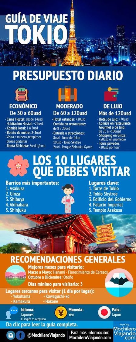 Lugar Tokio - Guía de viajes y turismo