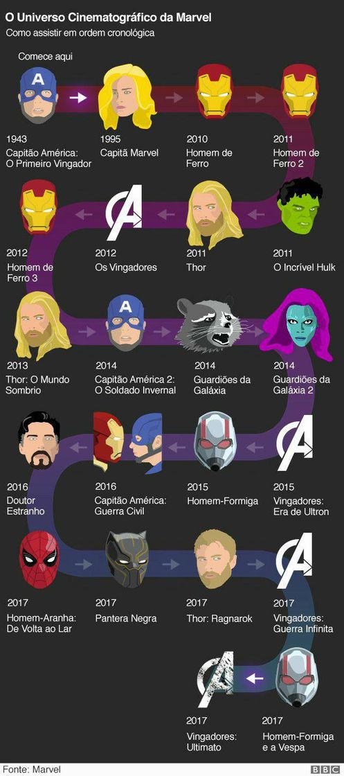 Movie Filmes da Marvel em ordem cronológica 