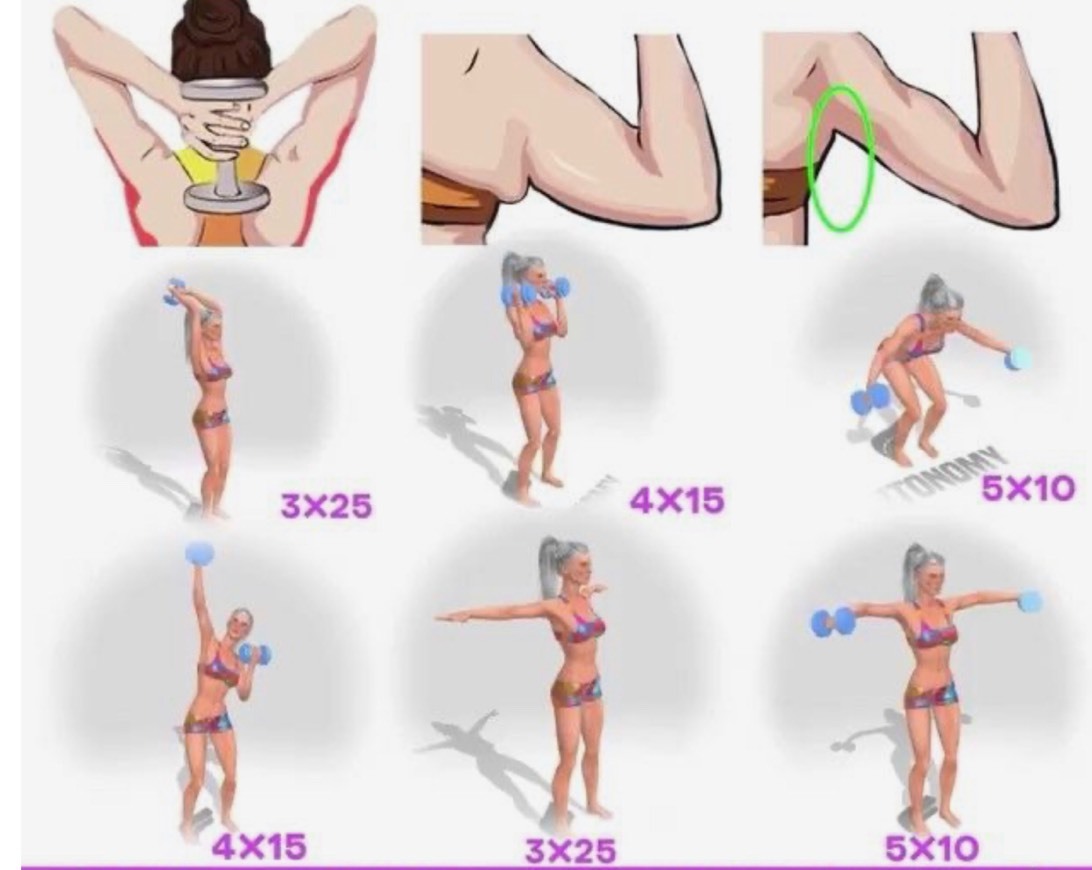 Underarm fat 