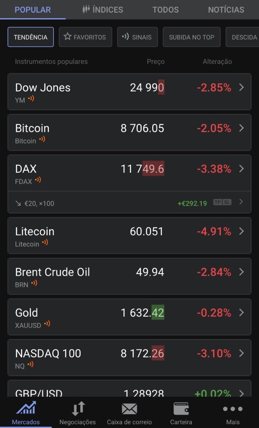 App Libertex é mercado de valores tenta a tua sorte “Forex” 