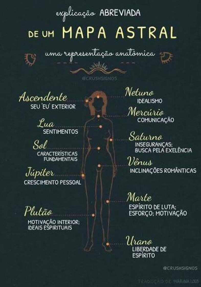 Moda Astrologia  