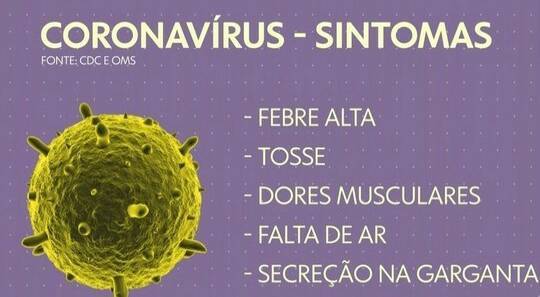 Moda Tudo sobre o coranavirus