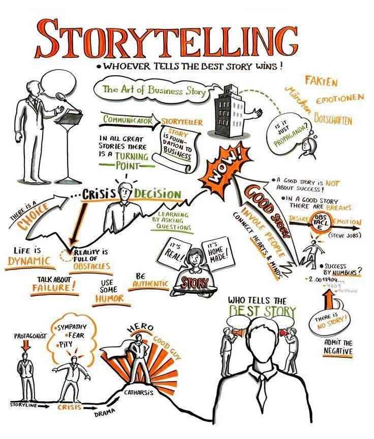 App Storytelling