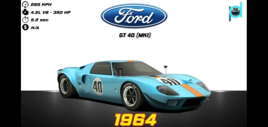 Fashion gt 40