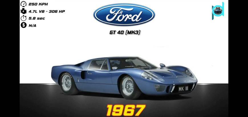 Fashion Ford gt 40 (MK3) 