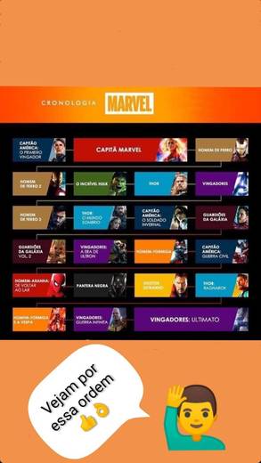 Ordem Filmes Marvel