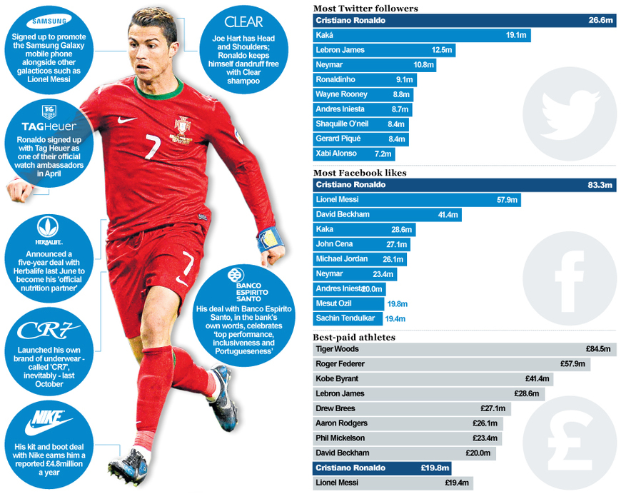 Película Cristiano Ronaldo - The Boy Who Had A Dream