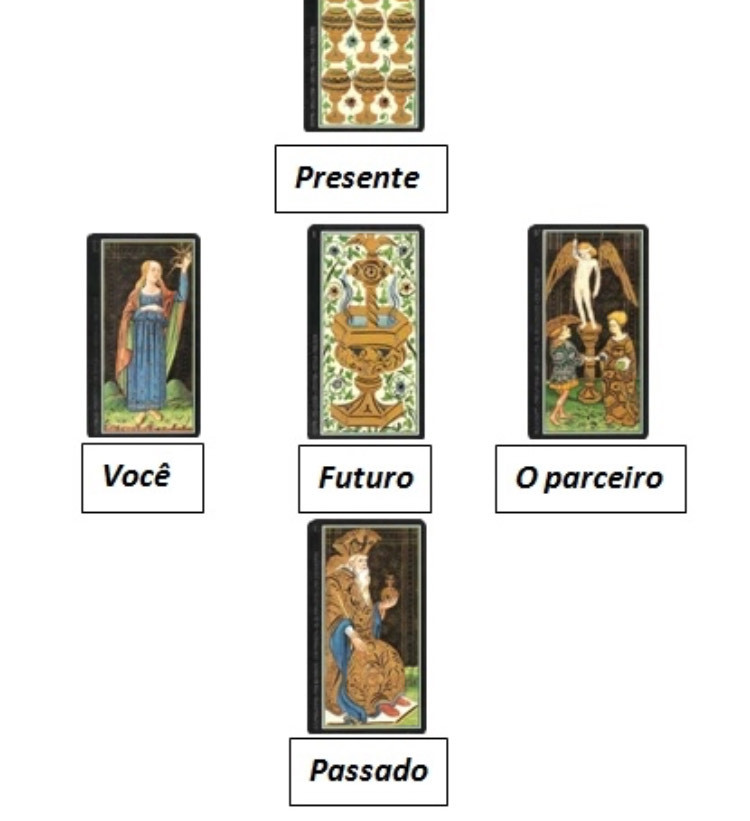 Fashion Os segredos das cartas de tarot 