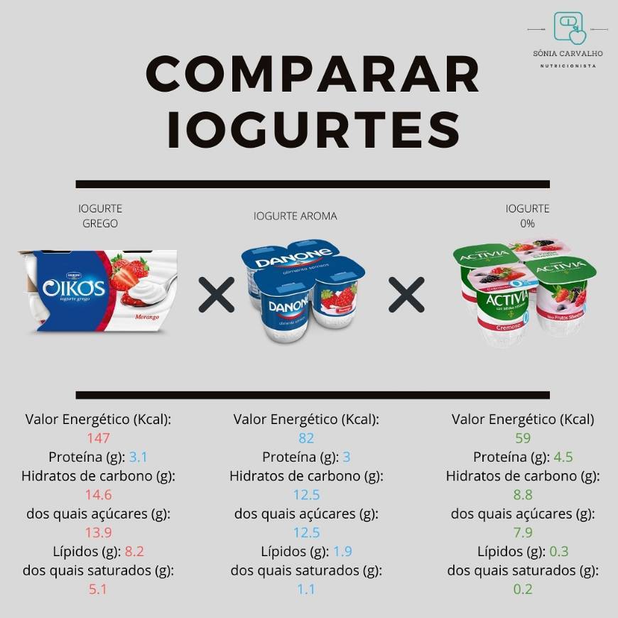 Product Iogurtes