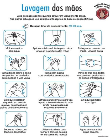 Higienizacao das mãos - Procedimento Correto 