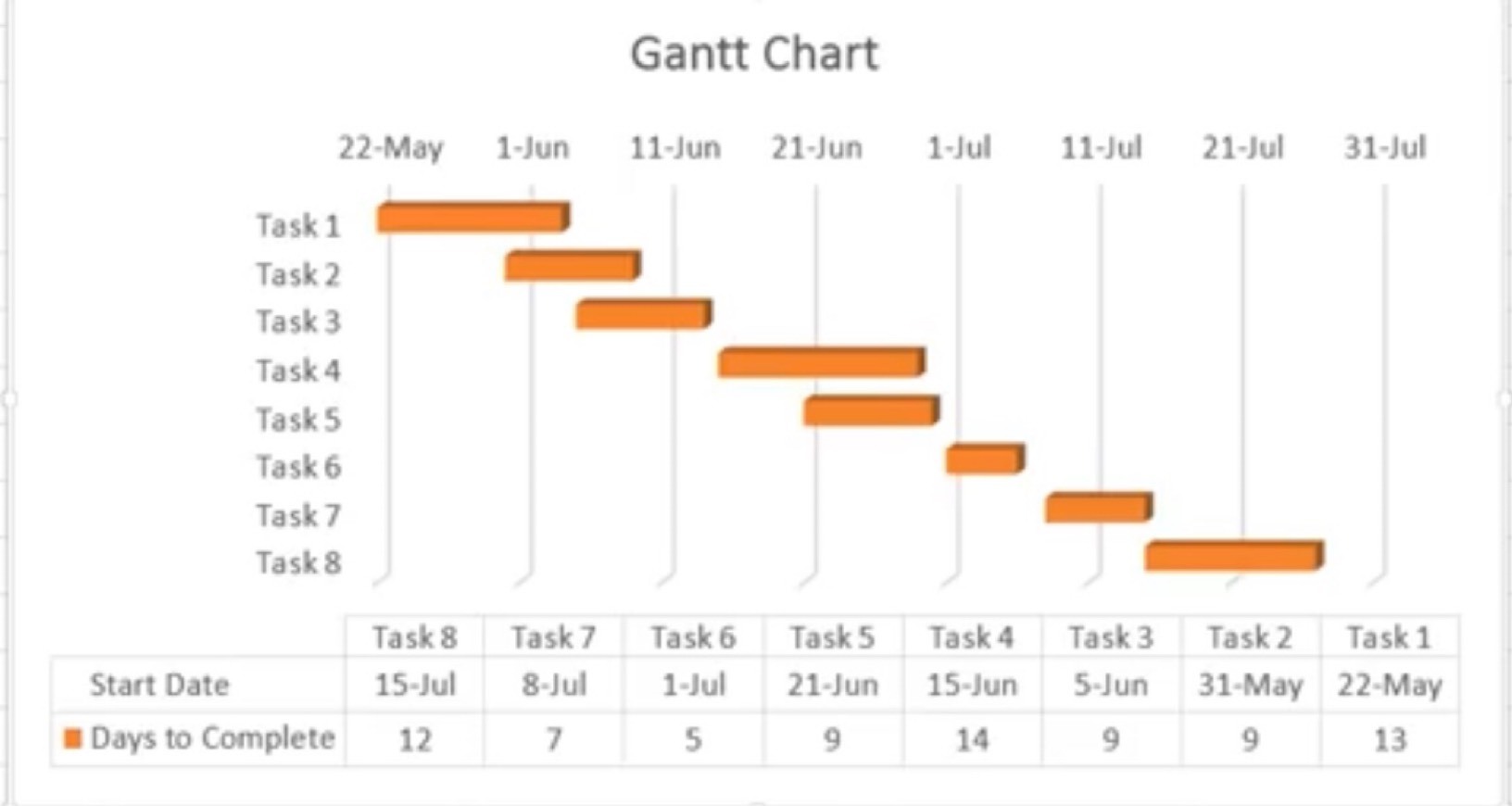 Moda Gráfico Gantt