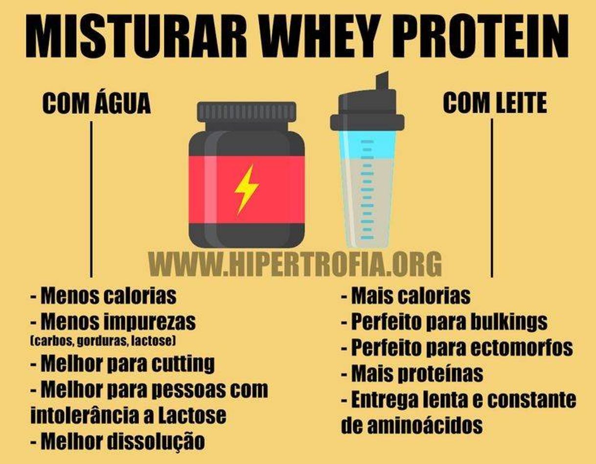 Fashion WHEY COM ÁGUA OU LEITE?