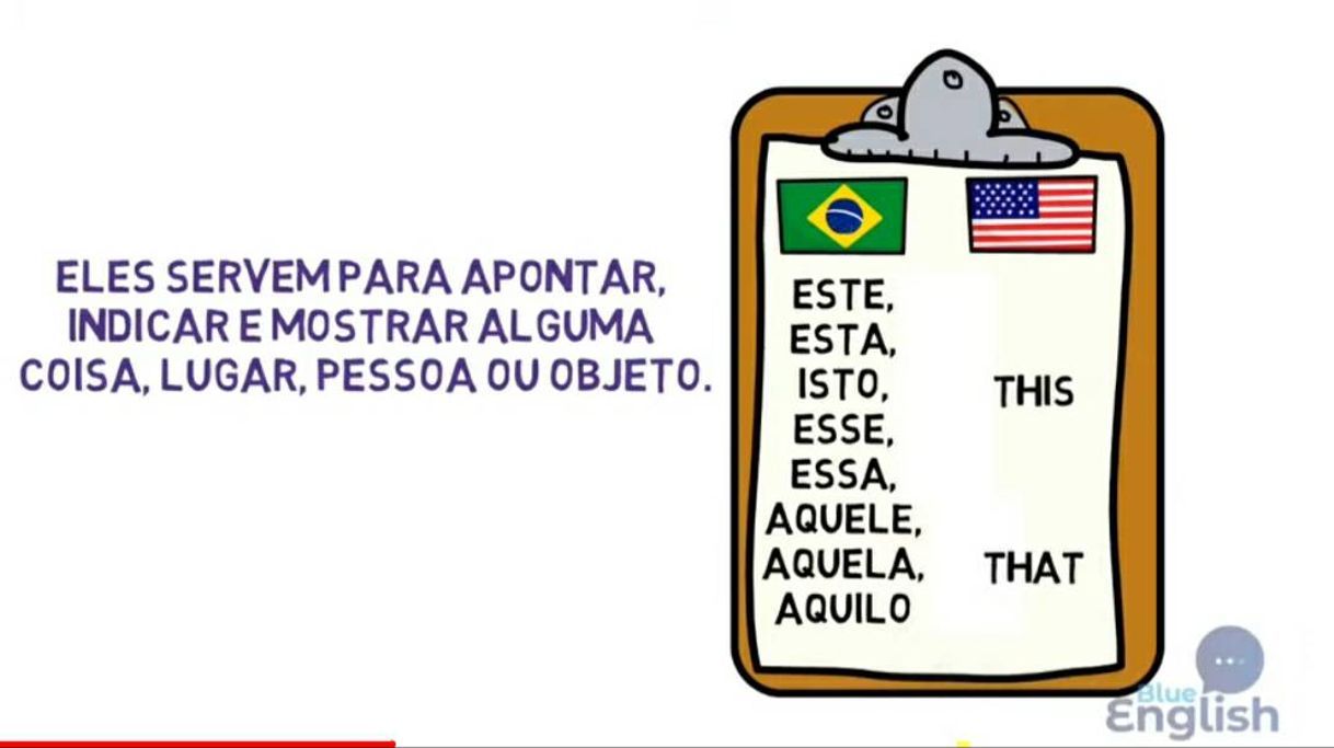 Fashion Inglês p/ iniciantes - Aula 2