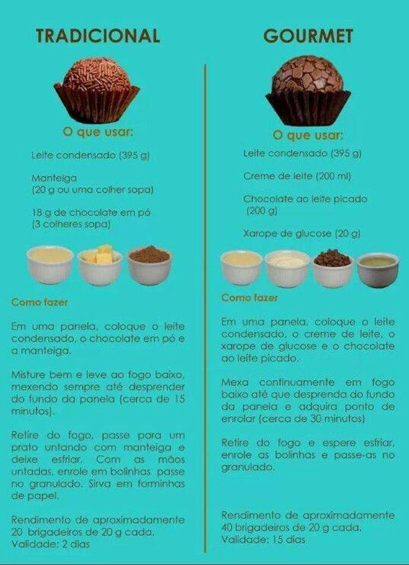 Moda Brigadeiro gourmet 