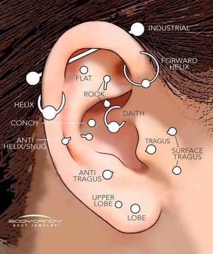 Nome de cada piercing da orelha 