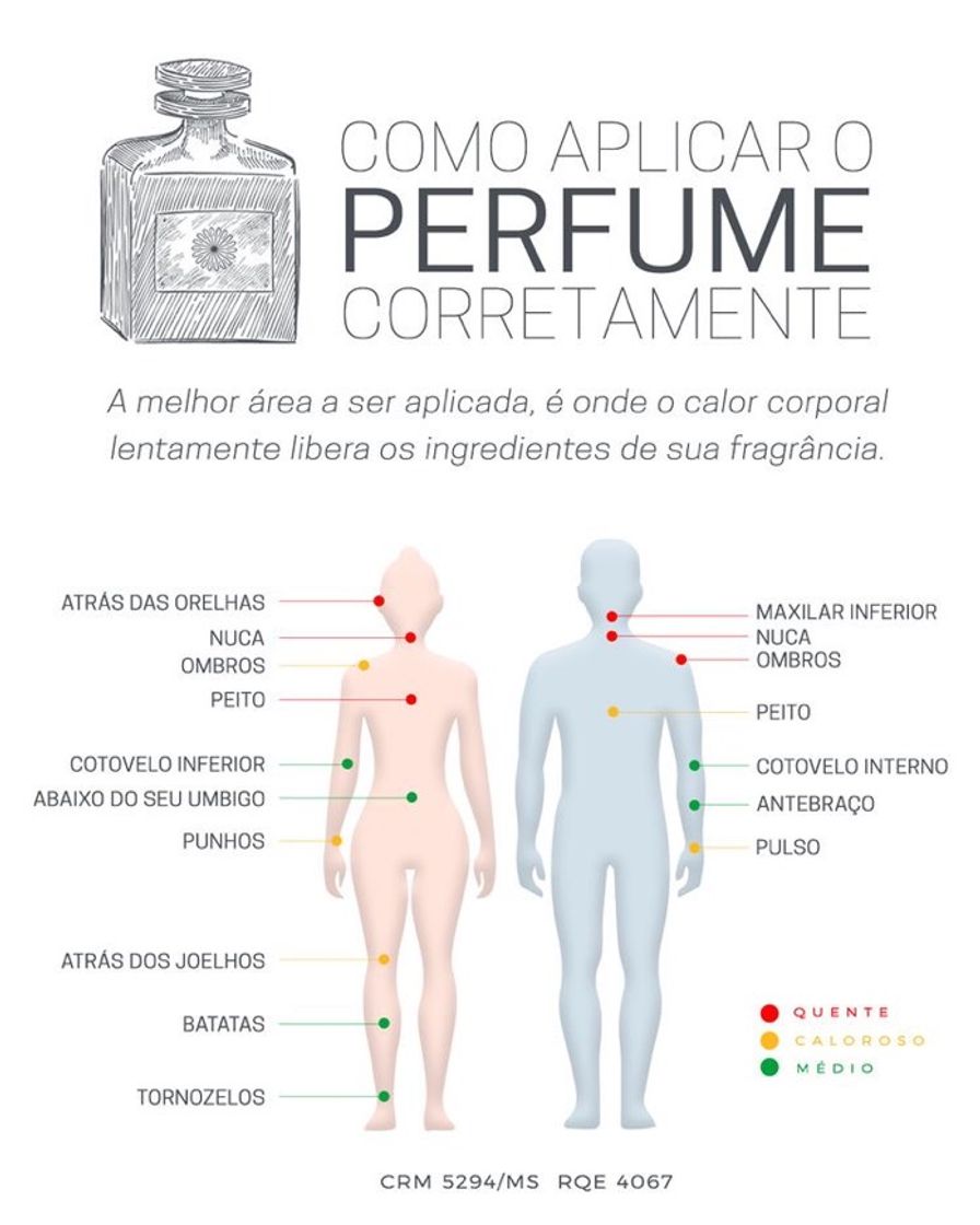 Fashion aplicar o perfume corretamente