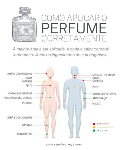 aplicar o perfume corretamente