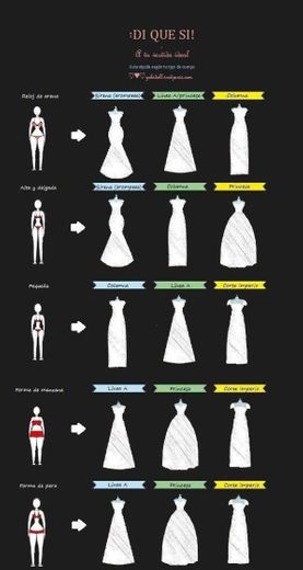 Tipos de vestidos