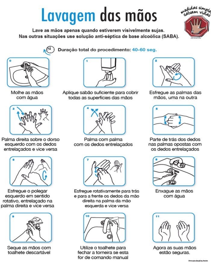 Social Higienizacao das mãos - Procedimento Correto 