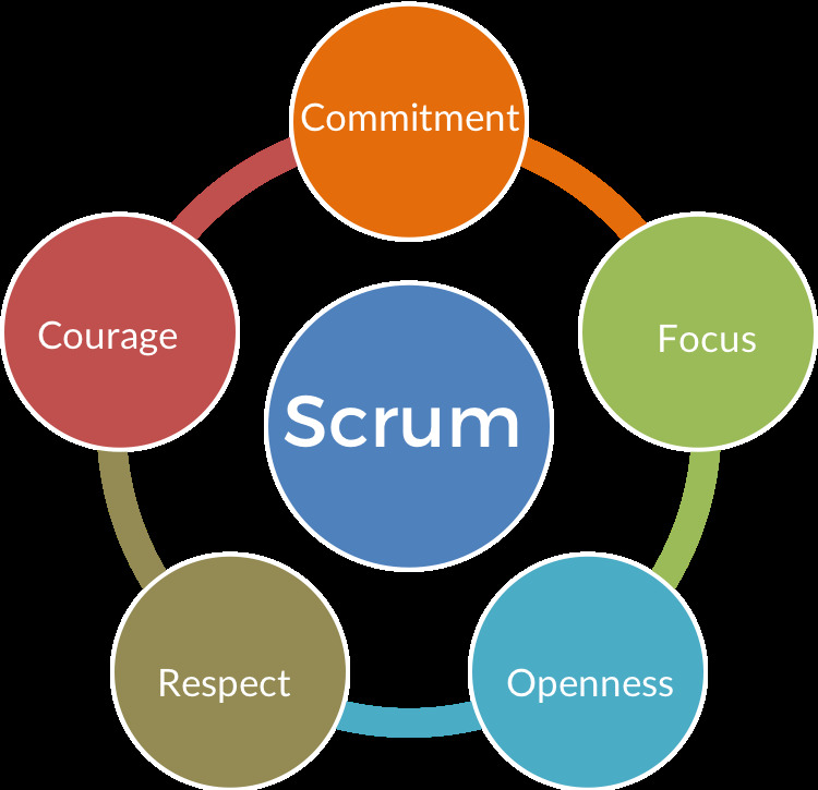 Moda Scrum