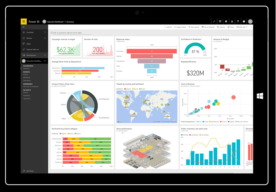 Productos Power BI