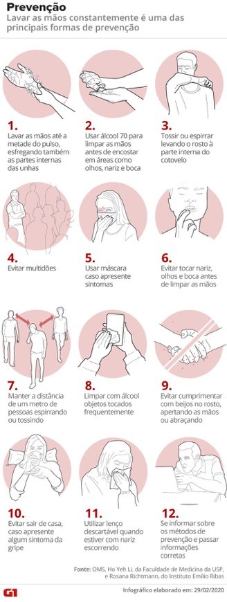 Fashion Como se prevenir do coronavírus?