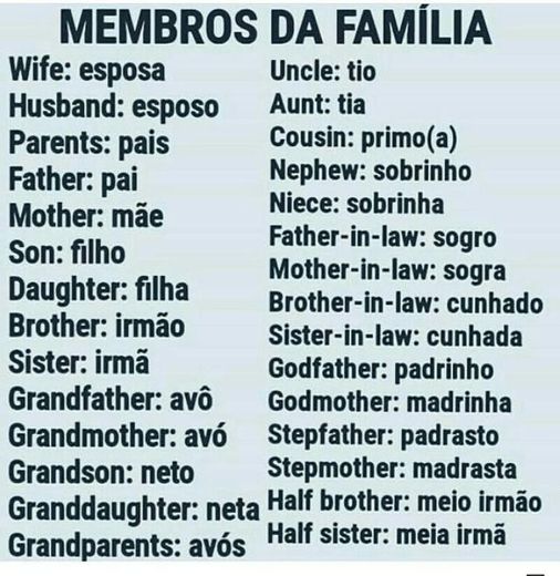 Membros da família 