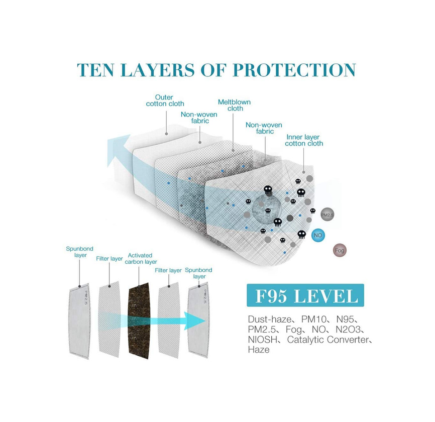 Ggdoo Reutilizable PM2.5 Polvo máscara Protectora Lavable Anti Haze máscara de Polvo