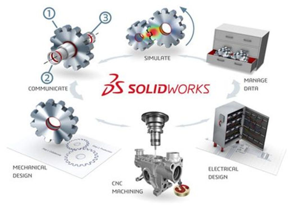 App SolidWorks