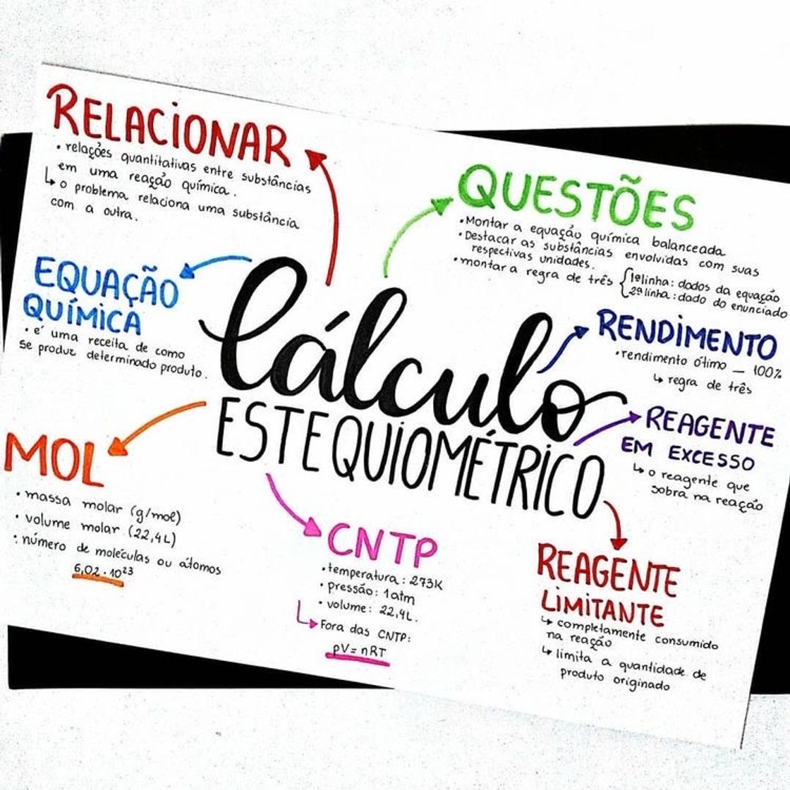 Book Resumo sobre química- estequiometria