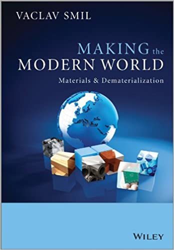 Libro 
Making the Modern World 