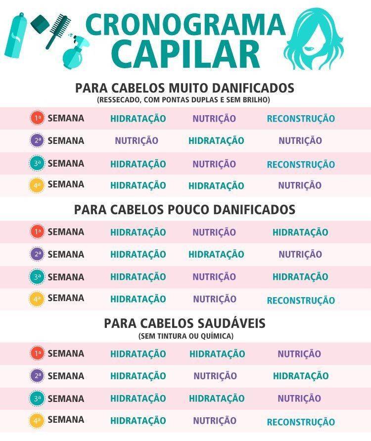 Cronograma capilar
