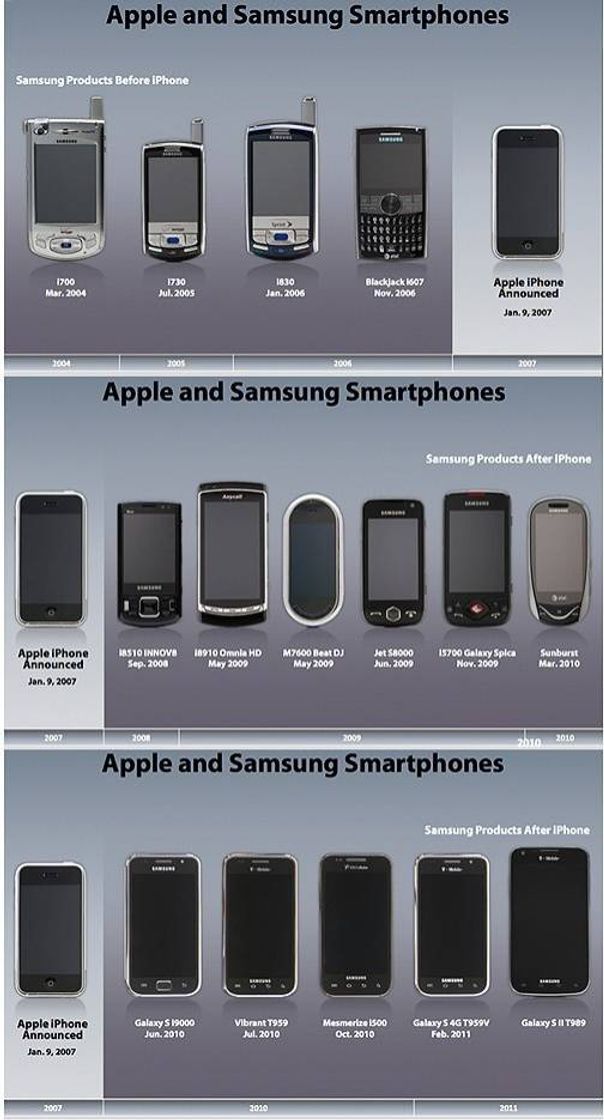 Moda Apple e Samsung