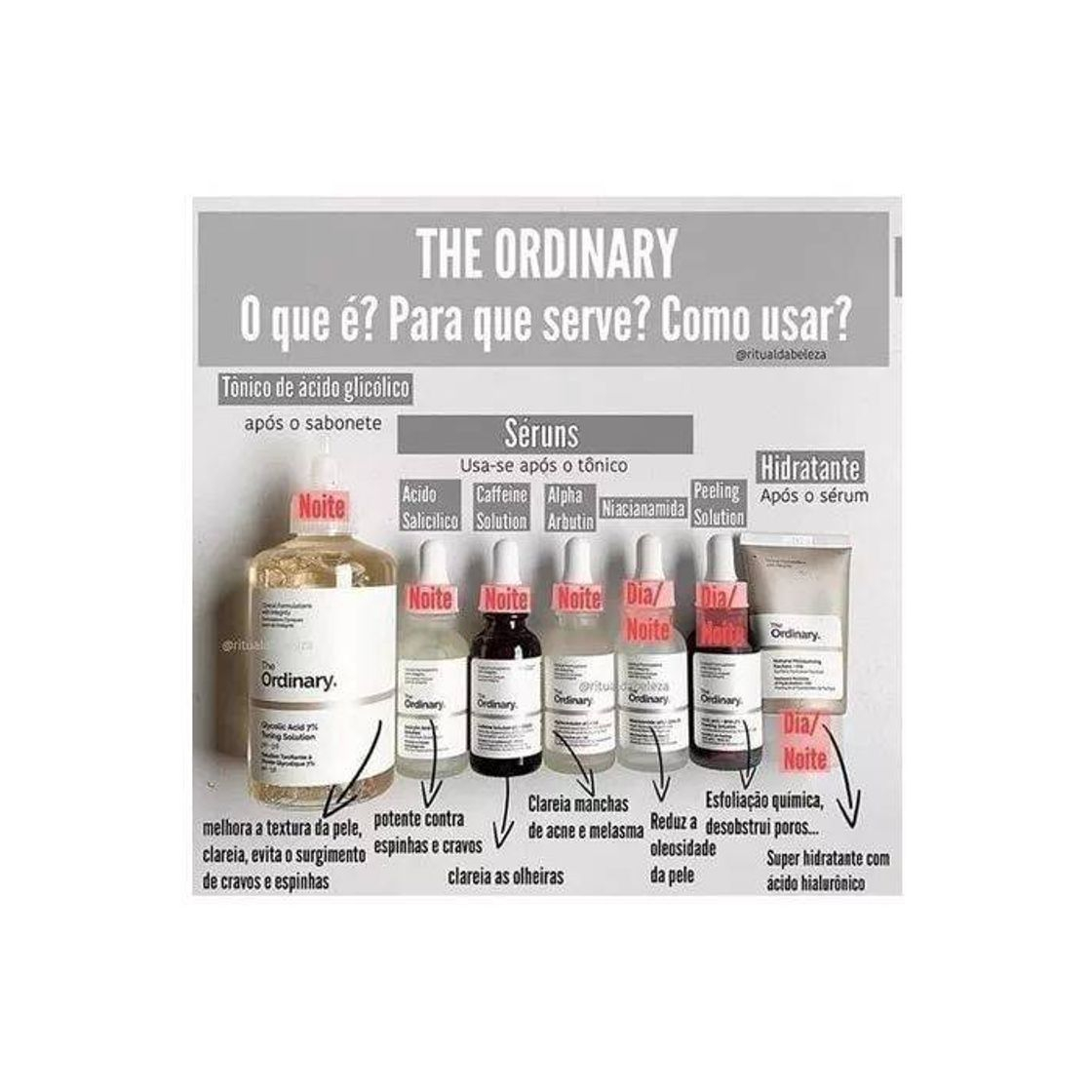 Social Todos os produtos The Ordinary como usar cada um