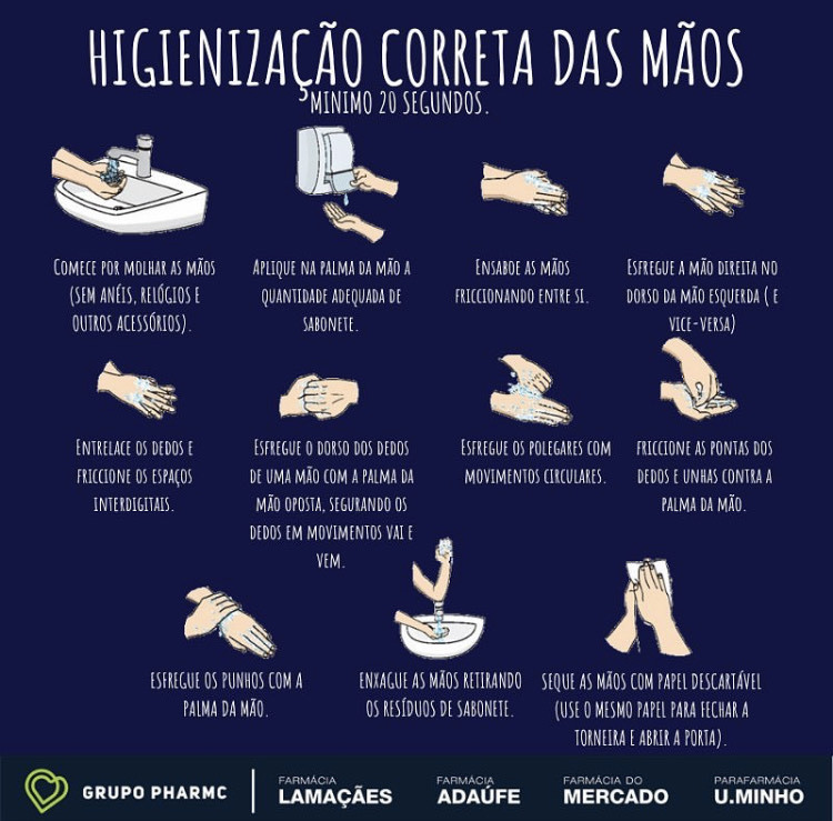 Fashion Higienização correta das mãos 