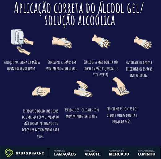 Aplicação correta do álcool gel/ solução alcoólica 