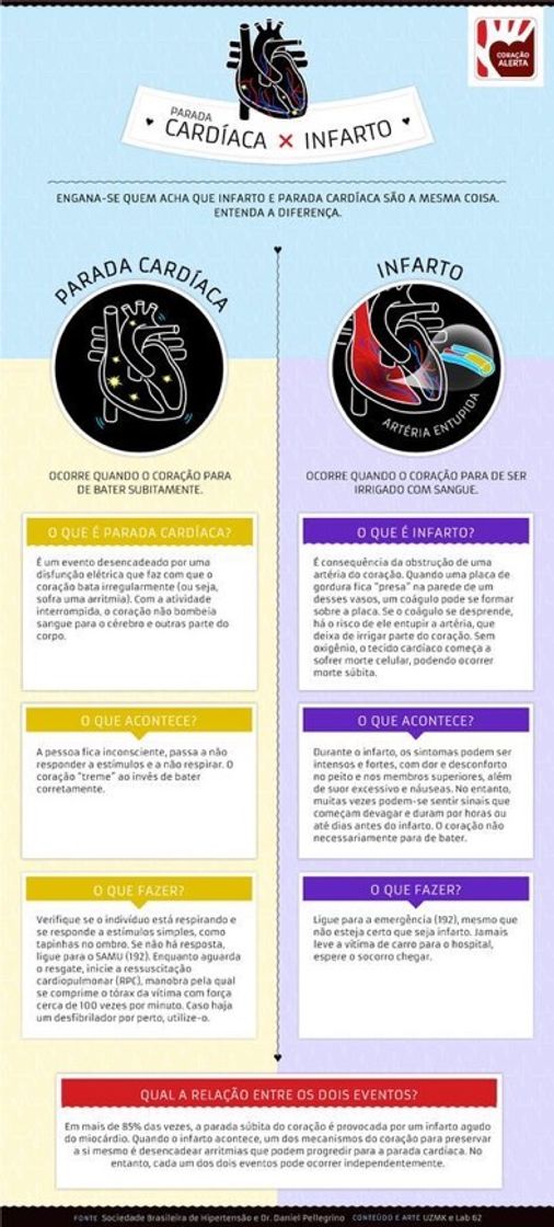Social Parada cardíaca x infarto