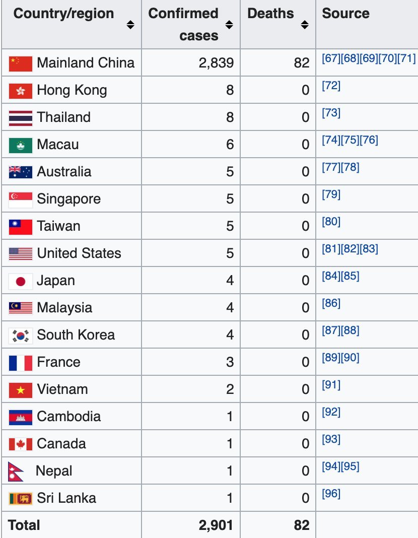 Moda Coronavirus - Wikipedia