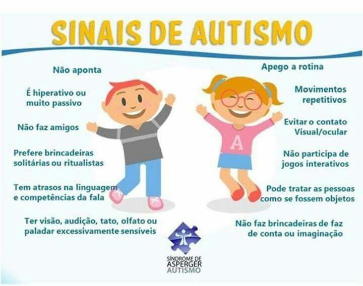 Moda Sinais de autismo 