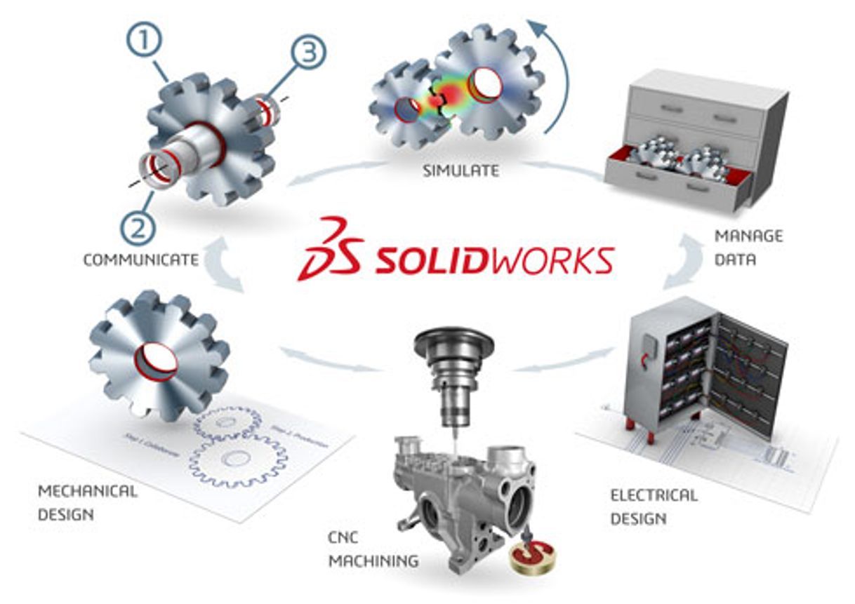 App SolidWorks