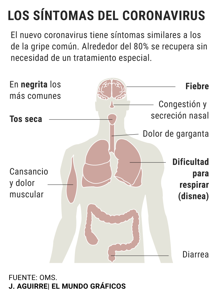 Fashion Coronavirus: síntomas, tratamiento y prevención en CuídatePlus