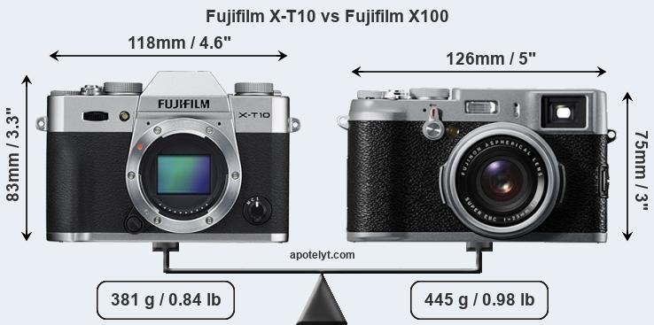 Productos Fujifilm X100 V